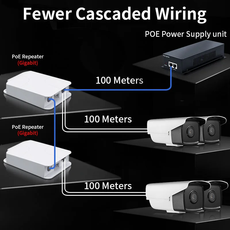 Prolongateur PoE Gigabit Étanche 5 Ports d'Extérieur, Répéteur PoE 1000 Mbps avec VLAN, Extension 100m, Montage Mural, Plug and Play, 44-57V – Image 2